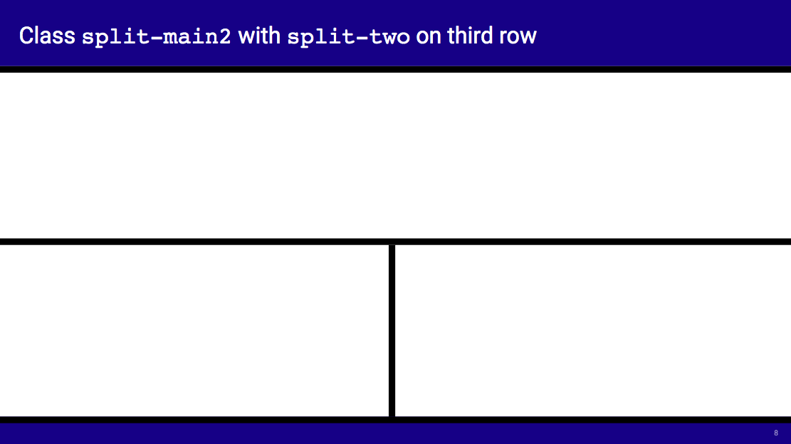 A slide split into four sections, with a title row, footer row and two main-body rows, the lower of which is split in two vertically.