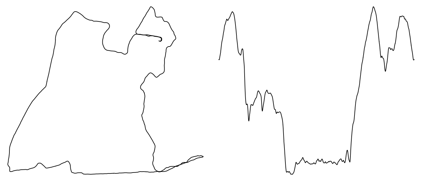 Two plots: to the left a line showing the route of the run; to the right a line showing the elevation over time. The route is a single loop, roughly rectanglular but with several kinks. The elevation rises before dropping steeply to a plateau, then sharply rising again.